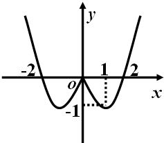 y=x^4的图像图片